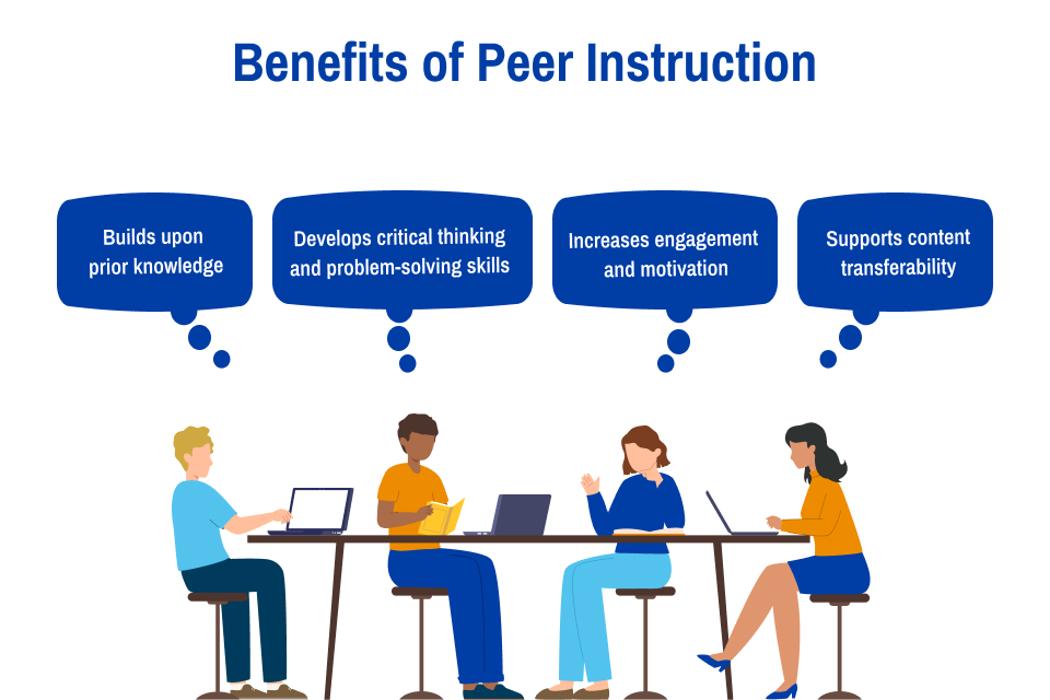 A graphic/illustration of four people sitting at a table with speech bubbles reiterating the benefits listed in the above paragraph.